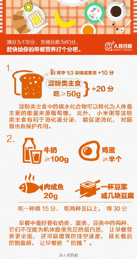 营养早餐大测试，你的早餐及格了没？