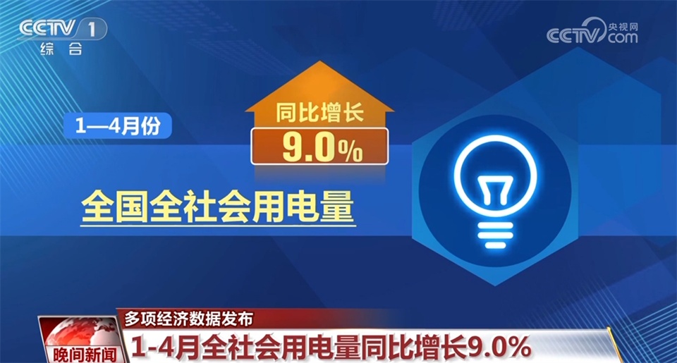 透过多项经济数据看中国发展活力 高质量发展积极因素不断累积