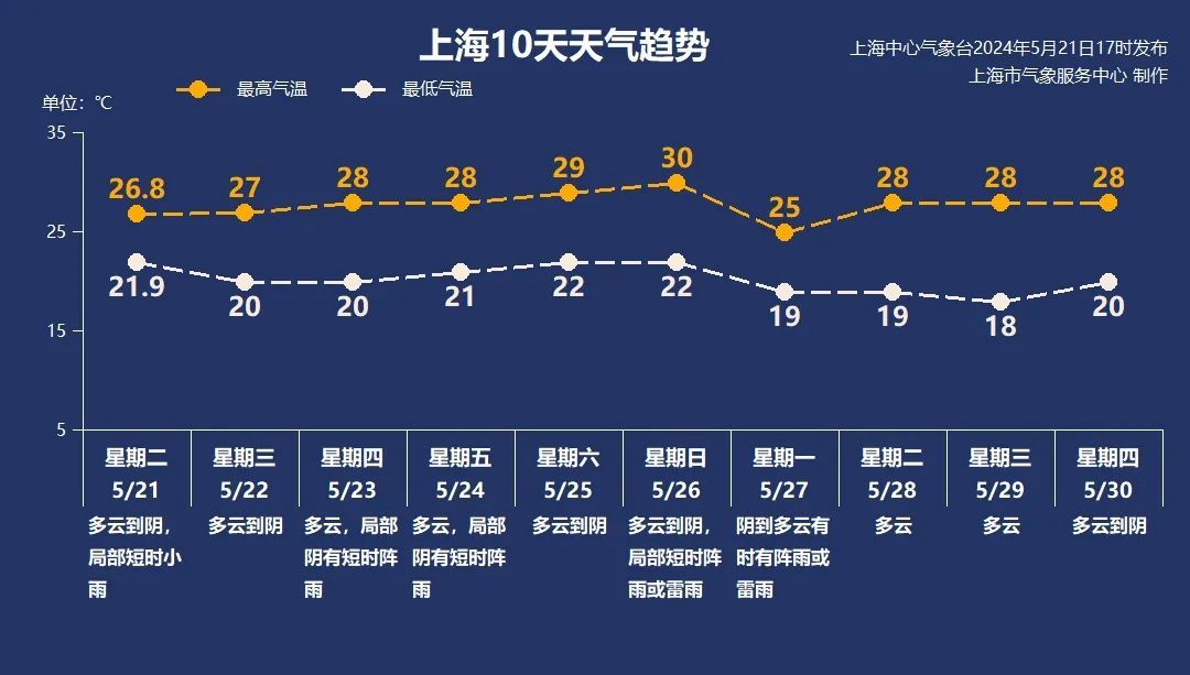 上海正式官宣!就在这天!更多提醒 上海正式官宣!就在这天!更多提醒