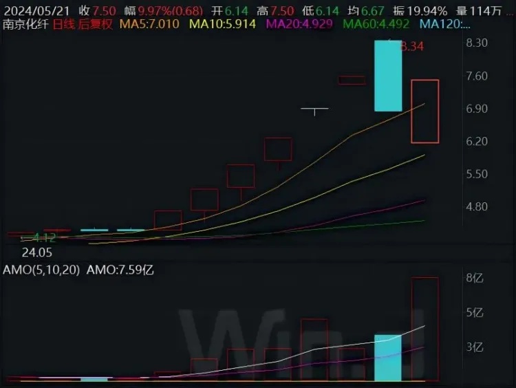 网友“神预测”股票涨停，账号被封！上交所：查