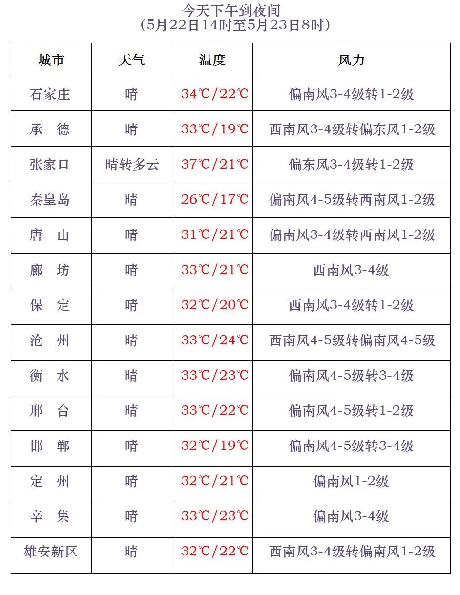 中雨+雷阵雨+冰雹！河北未来三天……