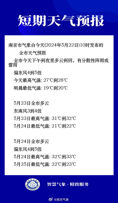 南京官宣:入夏! 南京官宣:入夏!