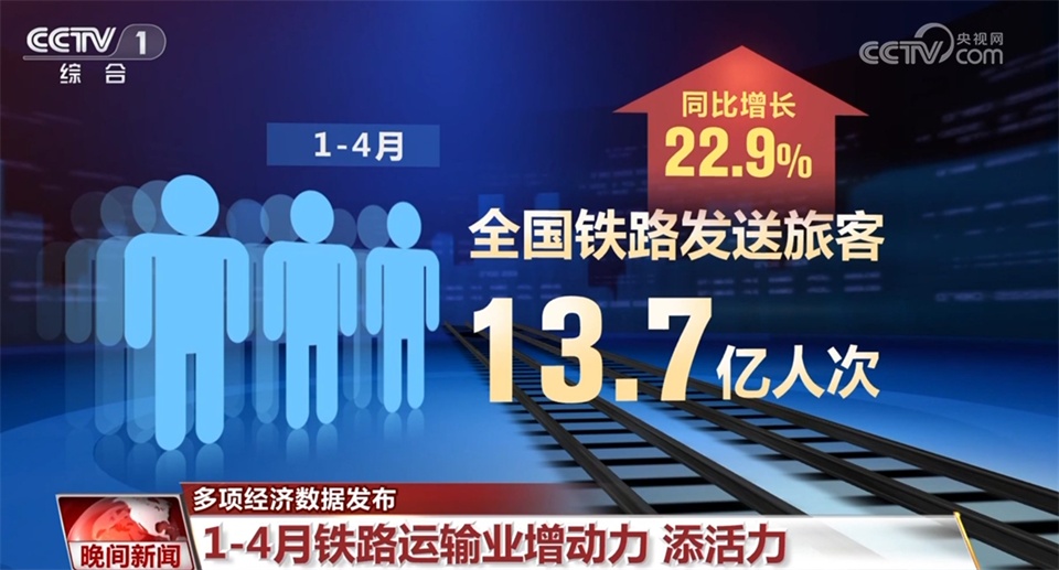 透过多项经济数据看中国发展活力 高质量发展积极因素不断累积