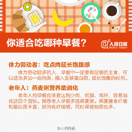 营养早餐大测试，你的早餐及格了没？