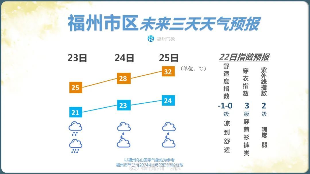 刚刚!福州升级重大气象灾害应急响应!今夜有暴雨 刚刚!福州升级重大气象灾害应急响应!今夜有暴雨