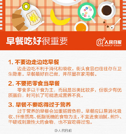 营养早餐大测试，你的早餐及格了没？