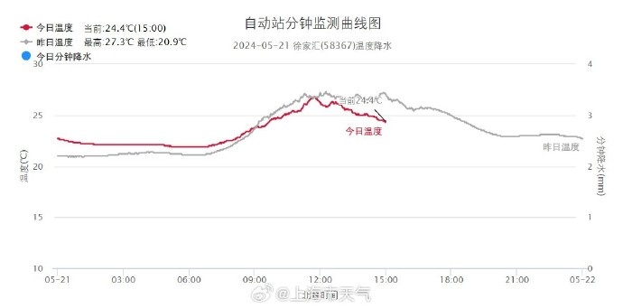 上海正式官宣!就在这天!更多提醒 上海正式官宣!就在这天!更多提醒