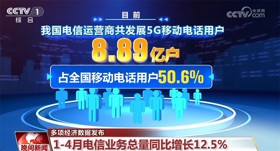 透过多项经济数据看中国发展活力 高质量发展积极因素不断累积