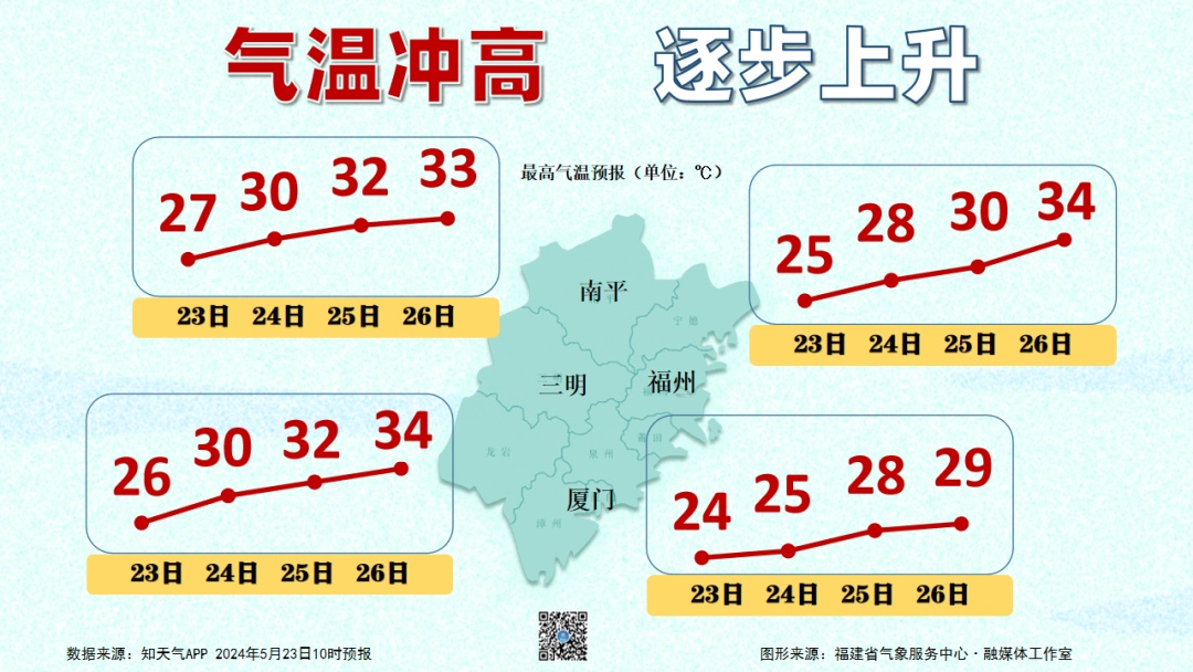 1号台风“艾云尼”即将生成!福建7市将有暴雨 气温直冲34℃ 1号台风“艾云尼”即将生成!福建7市将有暴雨 气温直冲34℃