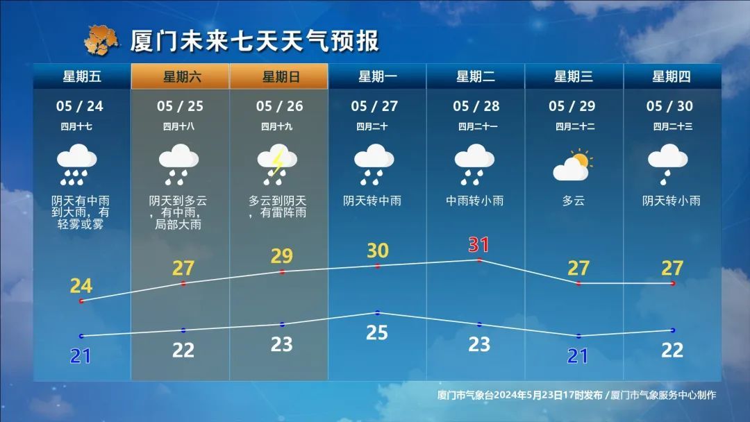 1号台风“艾云尼”即将生成!福建7市将有暴雨 气温直冲34℃ 1号台风“艾云尼”即将生成!福建7市将有暴雨 气温直冲34℃