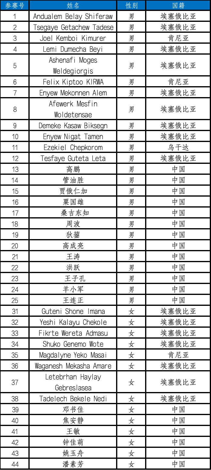 “神仙打架”！名单揭晓→