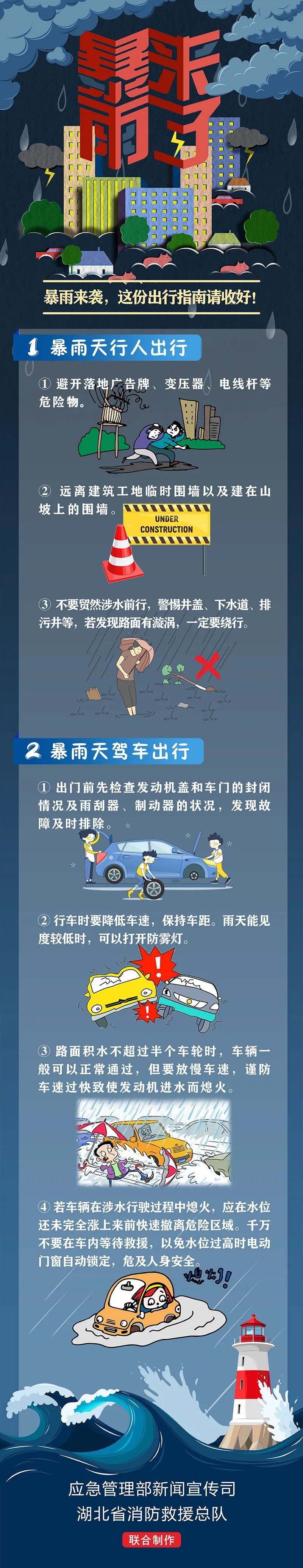 海口发布暴雨橙色+雷电黄色预警！海南具体天气→
