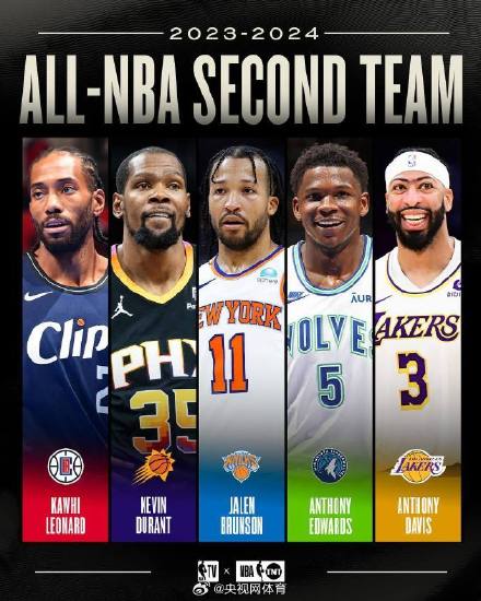 2024NBA最佳阵容 2024NBA最佳阵容