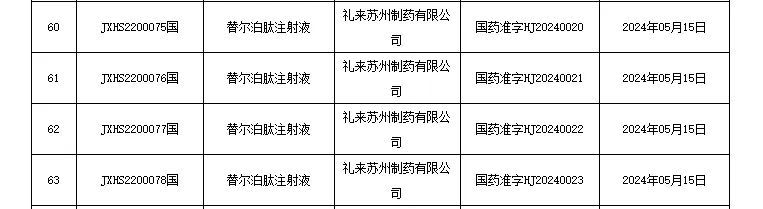 减肥药混战时代，开启?