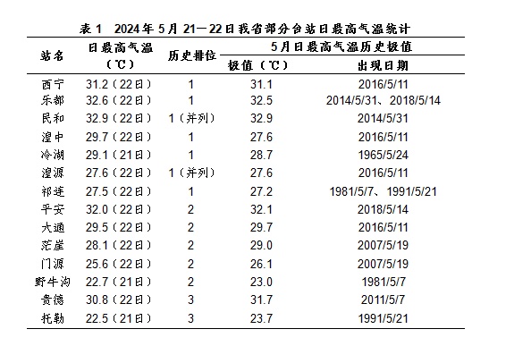 未来两天有雨!青海多地高温暂时缓解 未来两天有雨!青海多地高温暂时缓解