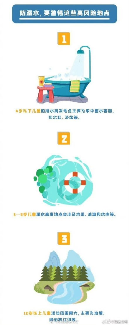 溺水事故进入高发期，这些事项要注意！