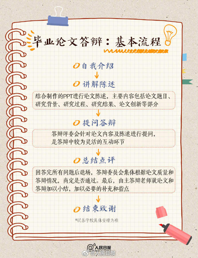 收好这份攻略！祝你毕业论文答辩通过