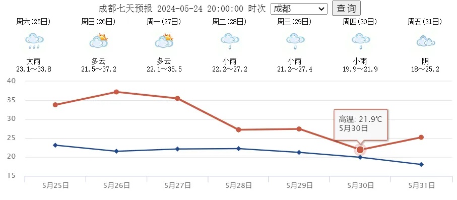 四川暴雨+地灾+山洪三警齐发！