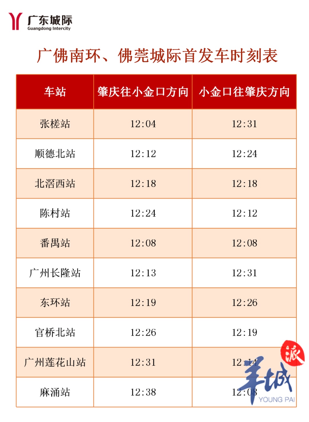 广东城际“四线”贯通!可连通大湾区五市 广东城际“四线”贯通!可连通大湾区五市