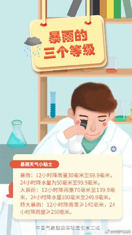 北方雷雨出没气温下滑 四川盆地至江南华南新一轮强降雨将至