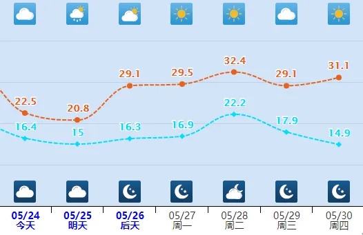 中到大雨+暴雨+最低12℃！大范围降水将至 河北多地发布预警