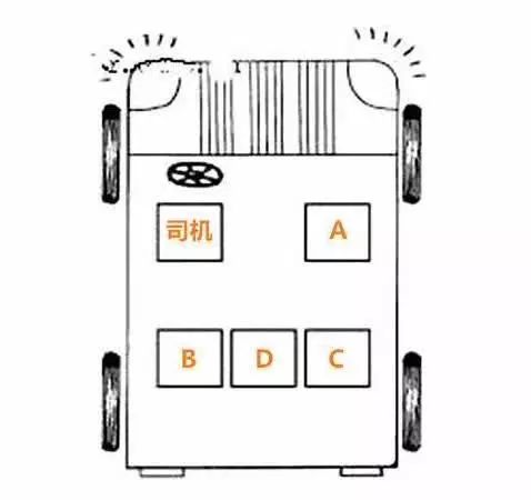 车上哪里最安全？