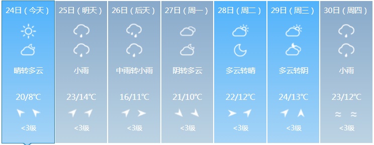 中到大雨,大到暴雨来袭!吉林省这些地方注意 中到大雨,大到暴雨来袭!吉林省这些地方注意
