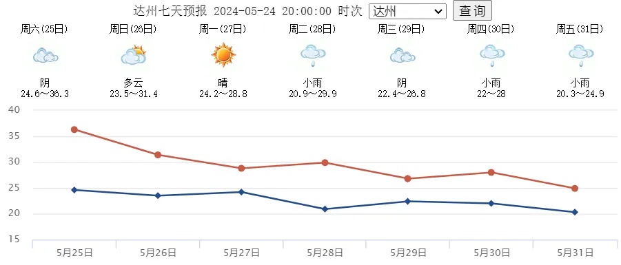 四川暴雨+地灾+山洪三警齐发！