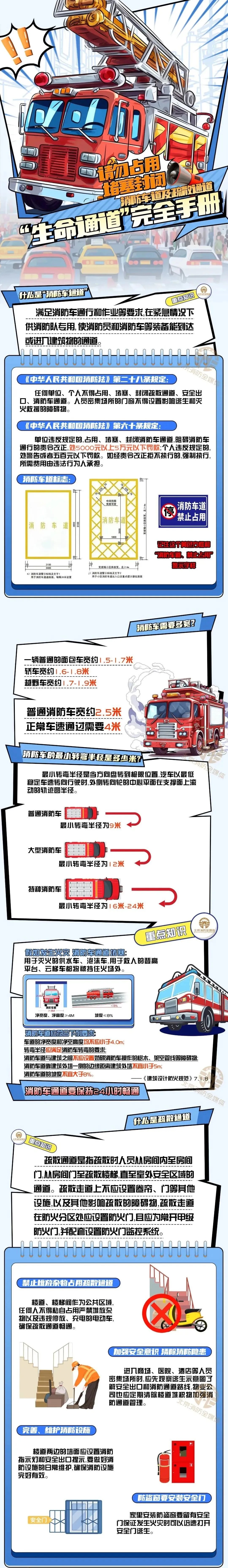 消防通道岂能“此路不通”