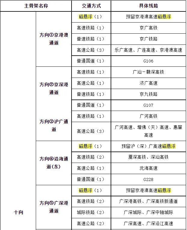 定了！长沙广州仅需1.1小时！