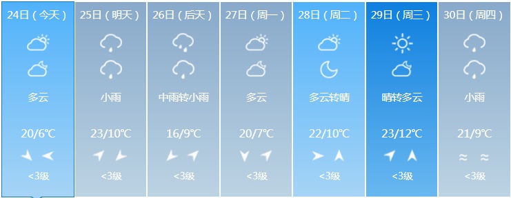 中到大雨,大到暴雨来袭!吉林省这些地方注意 中到大雨,大到暴雨来袭!吉林省这些地方注意