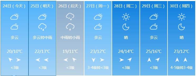 中到大雨,大到暴雨来袭!吉林省这些地方注意 中到大雨,大到暴雨来袭!吉林省这些地方注意