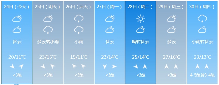 中到大雨,大到暴雨来袭!吉林省这些地方注意 中到大雨,大到暴雨来袭!吉林省这些地方注意