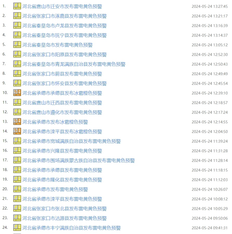 中到大雨+暴雨+最低12℃！大范围降水将至 河北多地发布预警