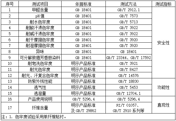 防晒衣、皮肤衣测评！2款样品防紫外线性能与宣传不符