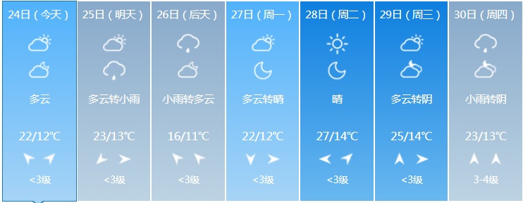 中到大雨,大到暴雨来袭!吉林省这些地方注意 中到大雨,大到暴雨来袭!吉林省这些地方注意