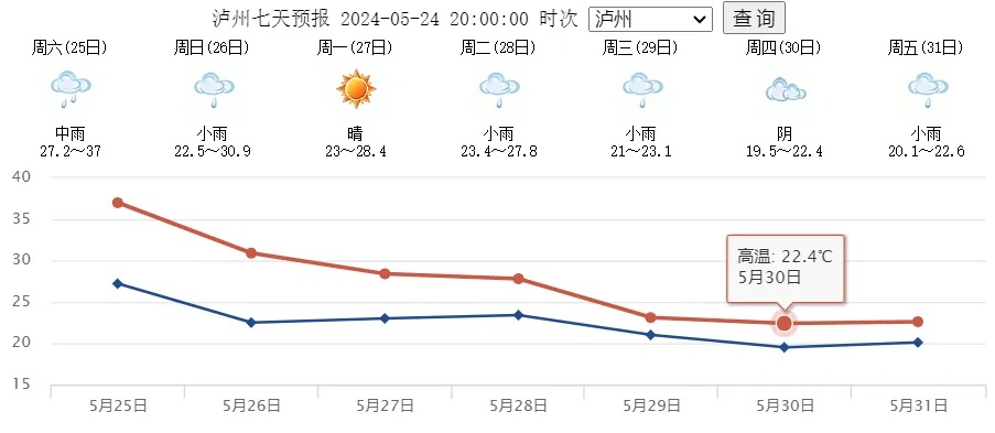 四川暴雨+地灾+山洪三警齐发！