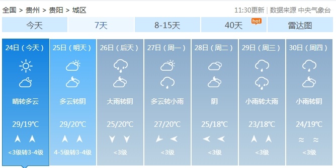 降温降雨齐上阵！贵州周末将有冰雹、雷暴大风等强对流天气