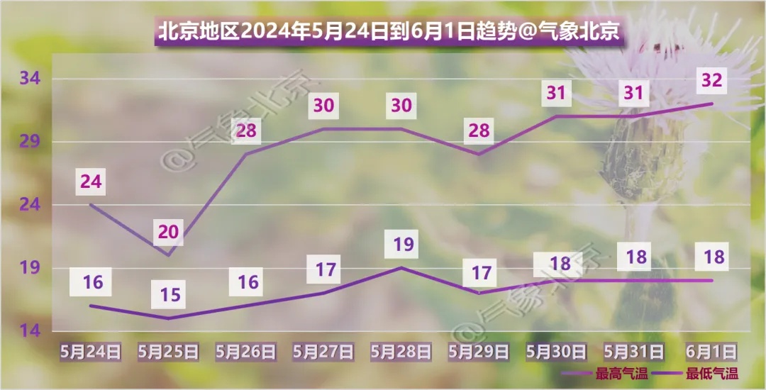 北京降温降雨，多区雷电预警 局地雷暴大风+冰雹