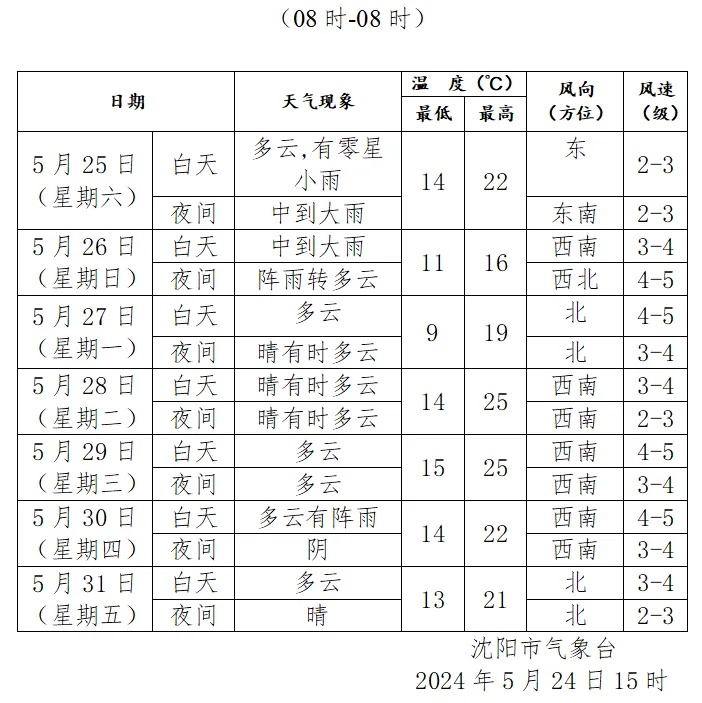 辽宁人注意！暴雨、雷电、大风就要来了