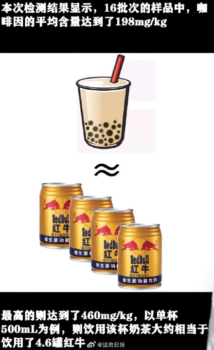 1杯奶茶的咖啡因含量或等于3.5杯美式咖啡这几类人对咖啡因敏感 1杯奶茶的咖啡因含量或等于3.5杯美式咖啡这几类人对咖啡因敏感