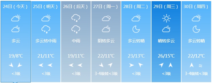 中到大雨,大到暴雨来袭!吉林省这些地方注意 中到大雨,大到暴雨来袭!吉林省这些地方注意