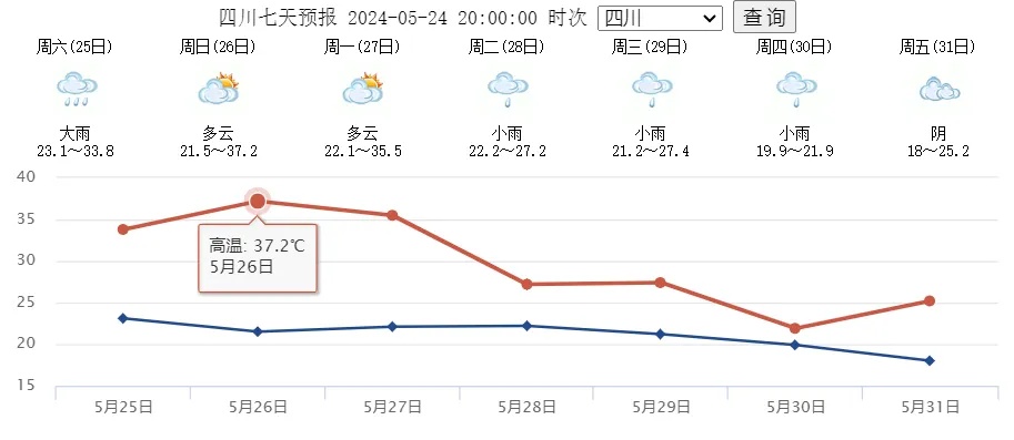 四川暴雨+地灾+山洪三警齐发！