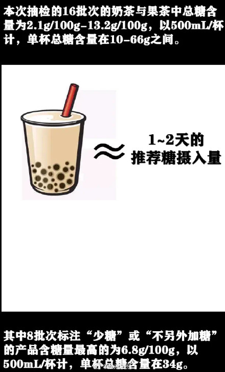 1杯奶茶的咖啡因含量或等于3.5杯美式咖啡这几类人对咖啡因敏感 1杯奶茶的咖啡因含量或等于3.5杯美式咖啡这几类人对咖啡因敏感