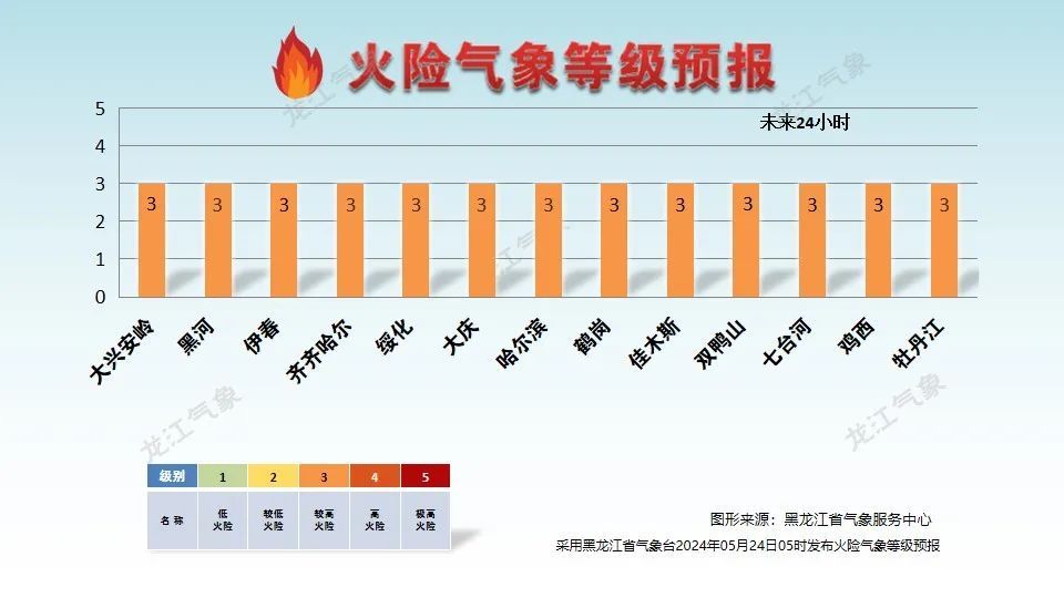 局地雷暴大风!小冰雹!黑龙江省气象台最新预报 局地雷暴大风!小冰雹!黑龙江省气象台最新预报
