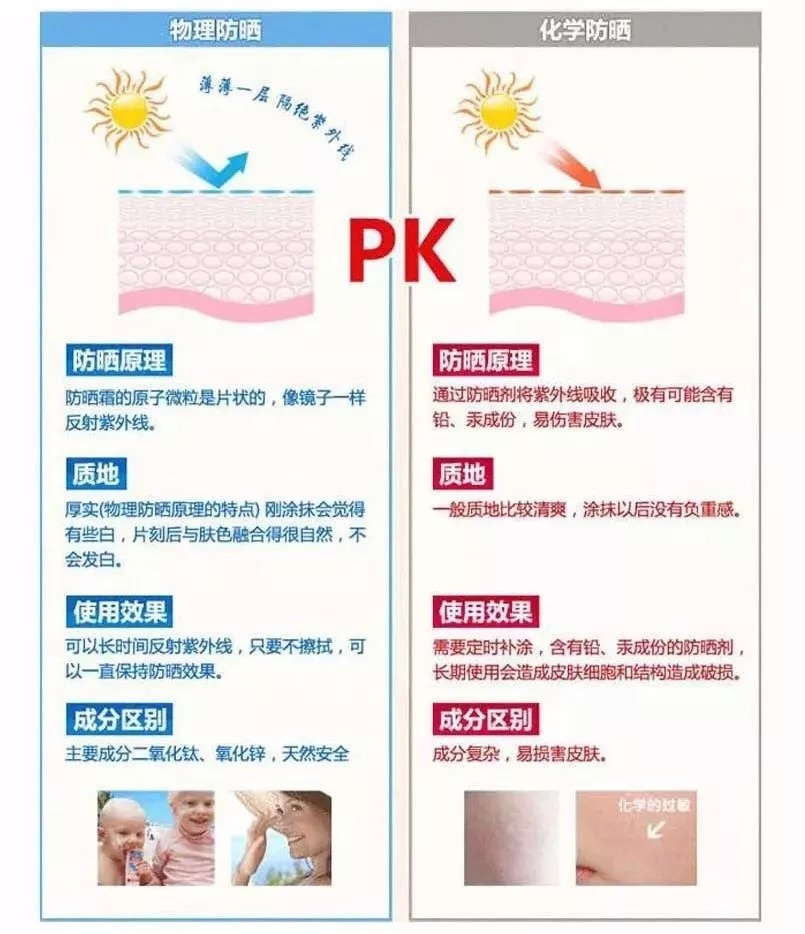 34℃！将破今年新高！苏州人该如何防晒→