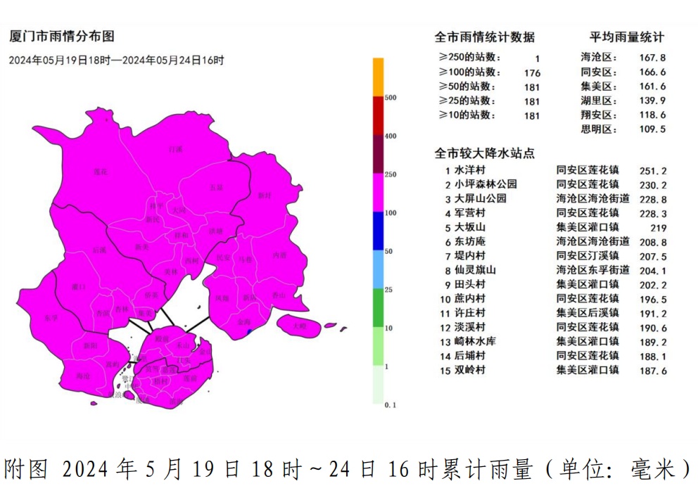 35℃！福建天气疯狂反转！暴雨、冰雹、强对流马上还要来……