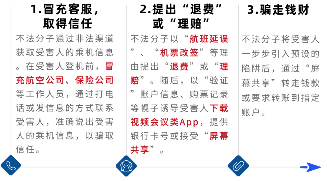 这种情况，极有可能是“机票退改签”诈骗！