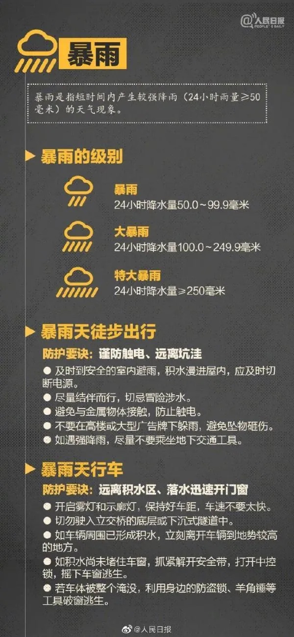 中到大雨、局部暴雨,云南一波强降雨即将来袭! 中到大雨、局部暴雨,云南一波强降雨即将来袭!