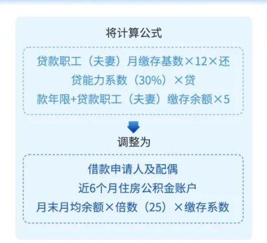 最新!贵阳公积金贷款新旧政策对比解读 最新!贵阳公积金贷款新旧政策对比解读